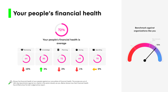 Financial health