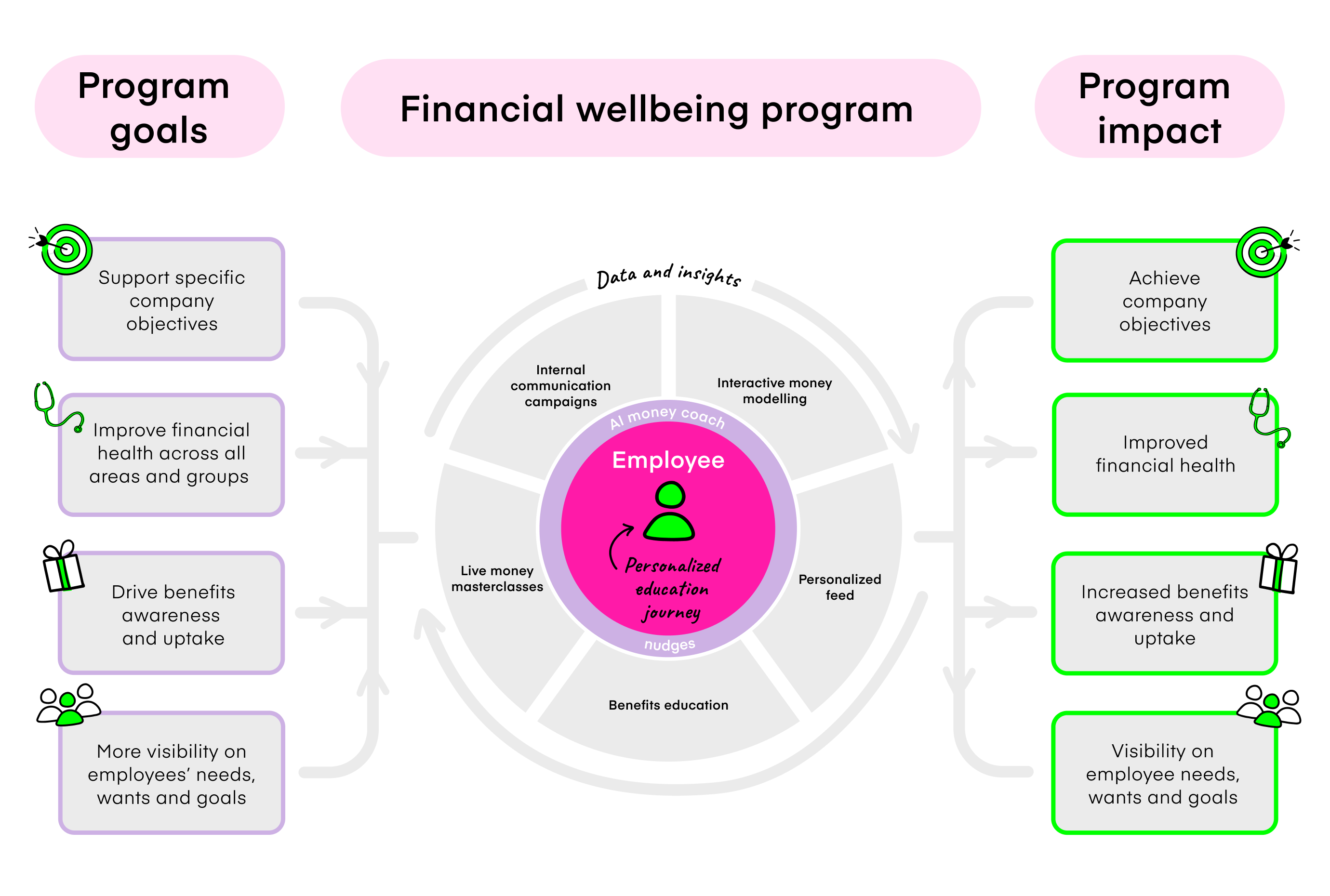 Financial Wellbeing Platform | nudge Global